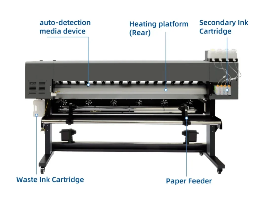 【2026】1.8m Large Format Dye Su - Large Format Sublimation Printer review and price
